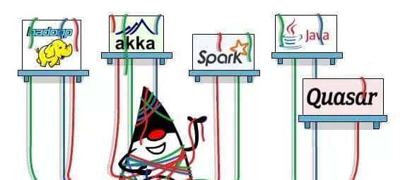 Java Web应用调优线程池:没你想的那么复杂