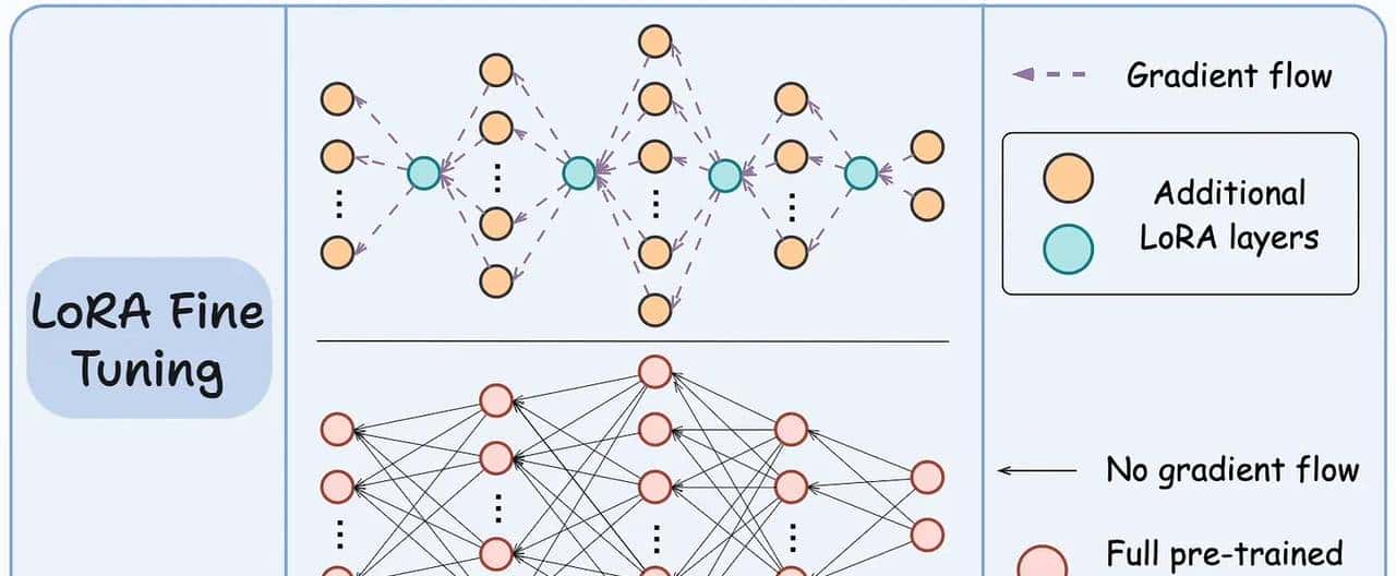LoRA:大模型轻量级微调