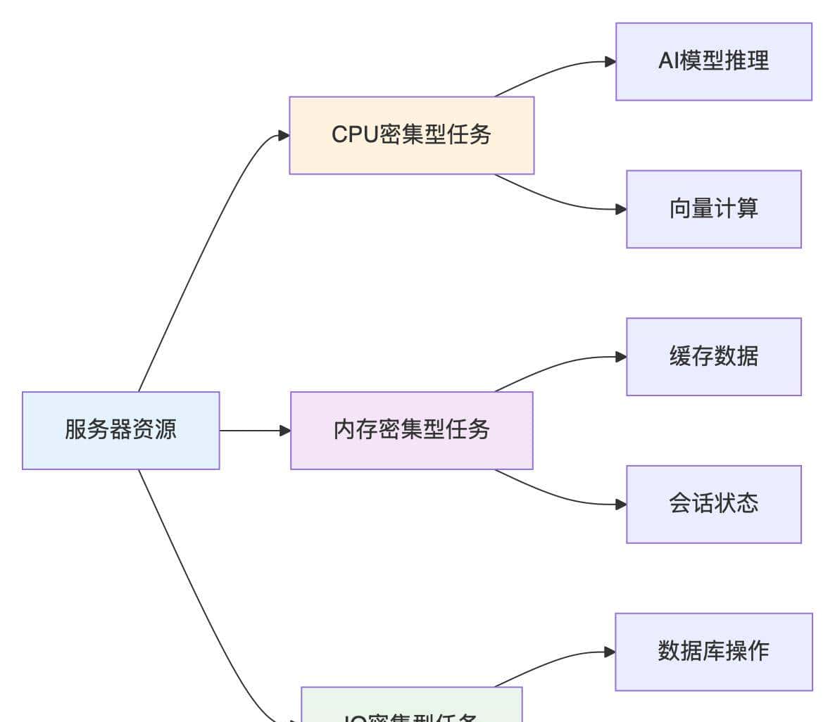 别再踩坑!Dify生产环境部署 — 从入门到放弃到成功