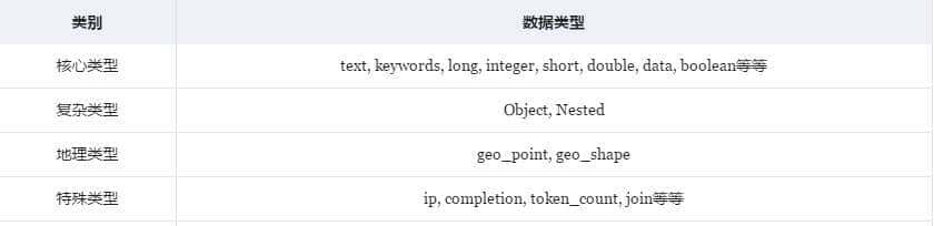 Elasticsearch的使用和基本原理