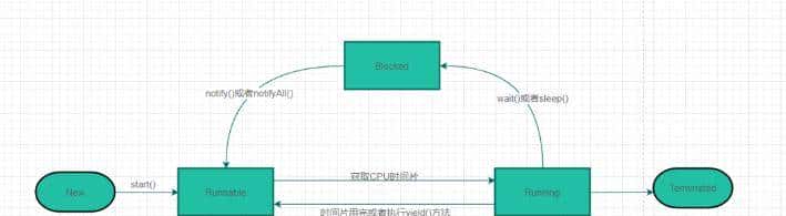详解Java线程池的使用及工作原理