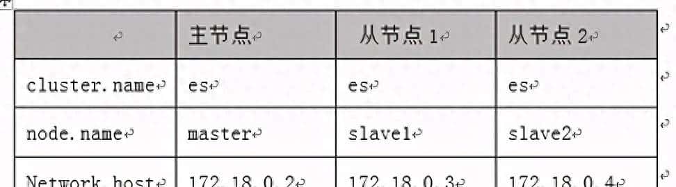 全文搜索引擎——ElasticSearch - 鹿快