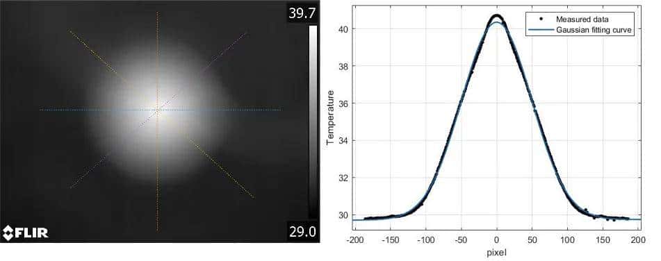 清华博士用小灯泡骗过红外识别,首次让红外检测性能直降34% - 鹿快