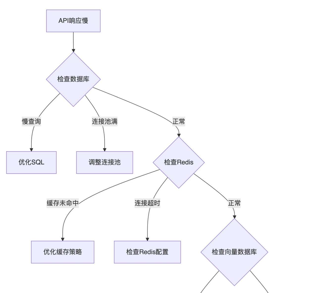 别再踩坑!Dify生产环境部署 — 从入门到放弃到成功