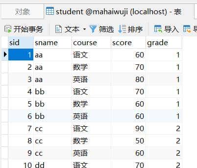 22.MySQL中的GROUP BY(分组) - 鹿快