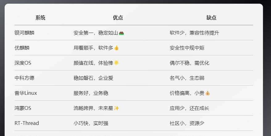 国产操作系统有哪些？网工速度收藏