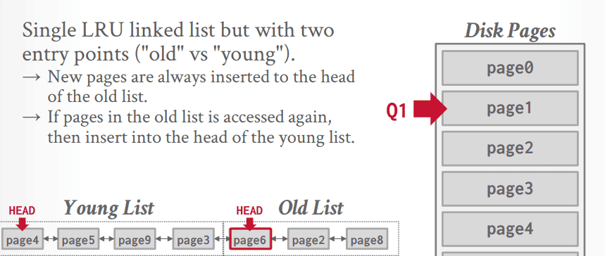 大厂架构师揭秘:MySQL缓冲池为什么不用mmap?LRU-K算法详解 - 鹿快