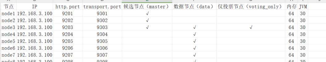 elasticsearch--分布式原理