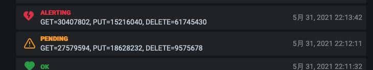 grafana使用webhook告警