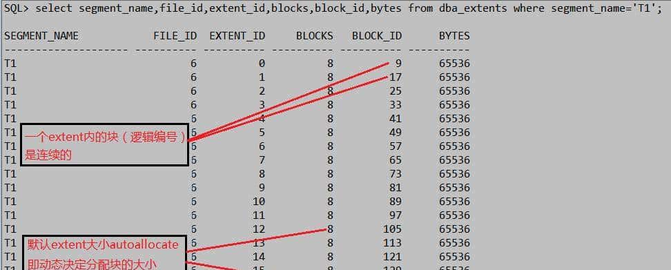 ORACLE 体系 - 12（上）