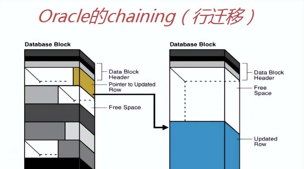 ORACLE 体系 - 12（上）