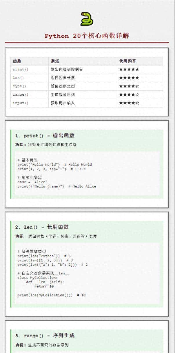 Python 中 必须掌握的 20 个核心函数及其含义，不允许你不会 - 鹿快