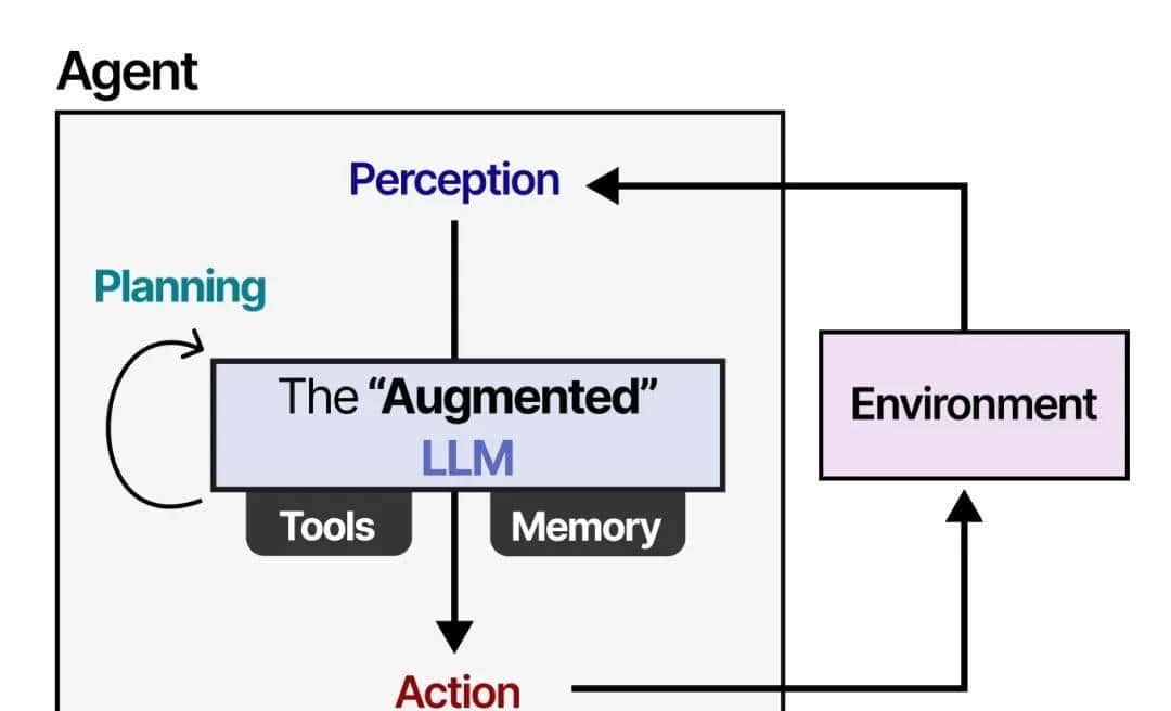 AI大模型Agent是不是就是各种Prompt的堆叠？