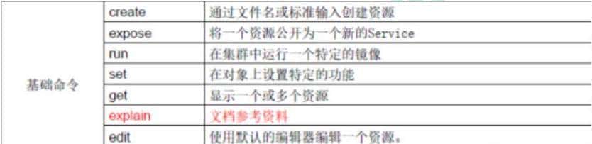 k8s集群命令行工具 kubectl