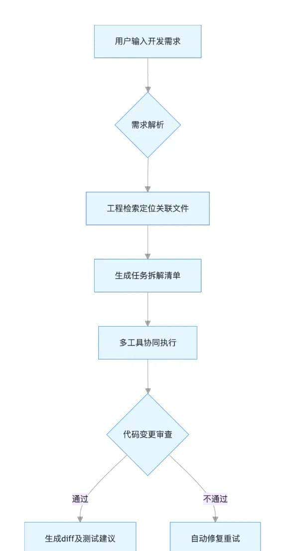 通义灵码2.5来袭!MCP 功能直接让开发效率提升300%(附实战案例)