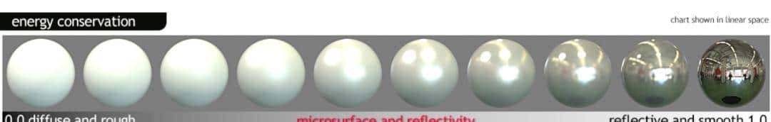 3D to H5工作流应用手册——理论篇