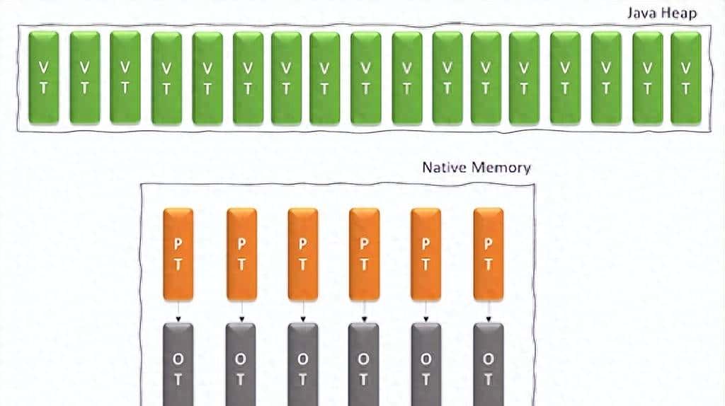 面试官问,JAVA虚拟线程了解吗?