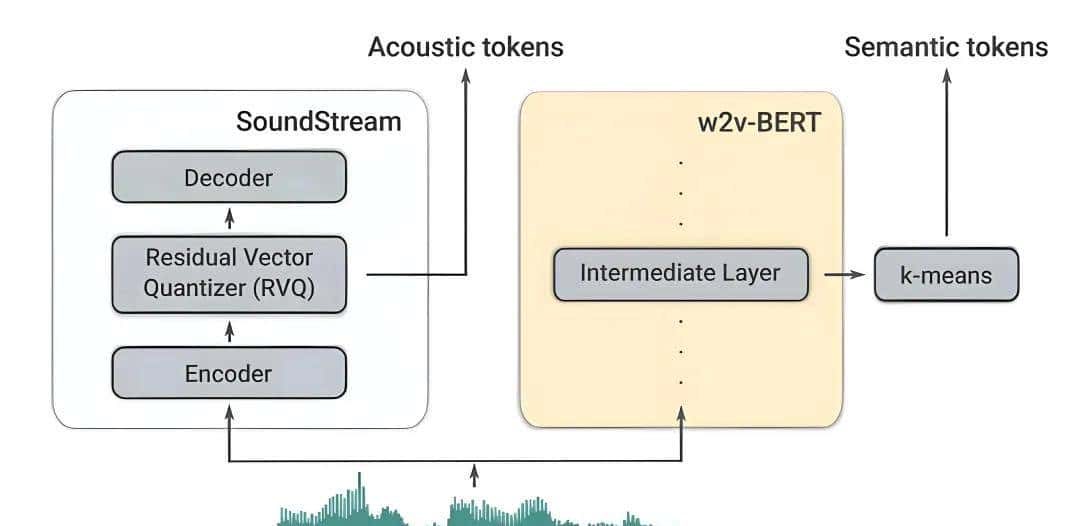AI大模型Agent是不是就是各种Prompt的堆叠？