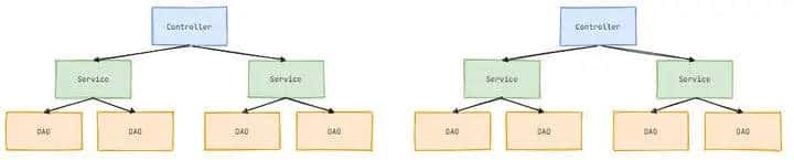 阿里p9教你Java开发到底为什么要用 IoC 和 AOP