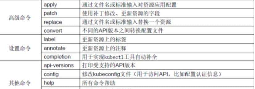 k8s集群命令行工具 kubectl