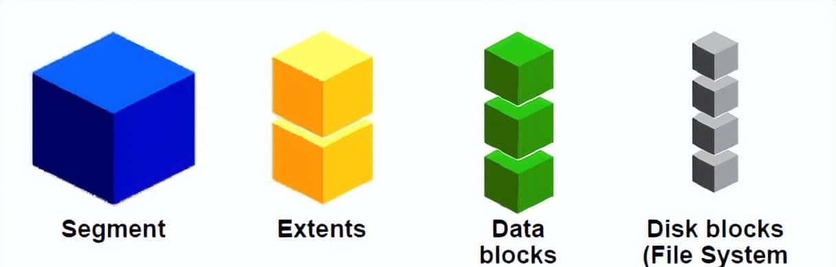 ORACLE 体系 - 12（上）