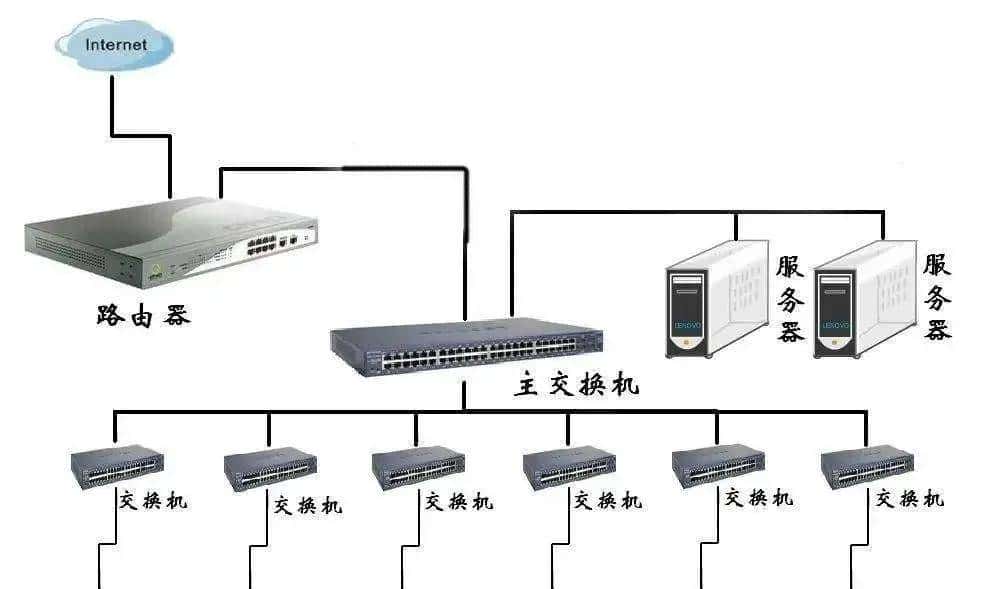 内网与外网的区别