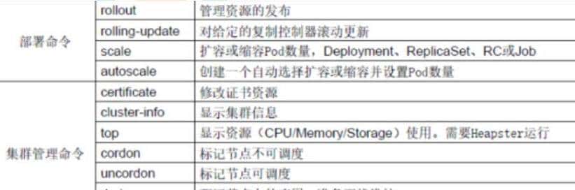 k8s集群命令行工具 kubectl