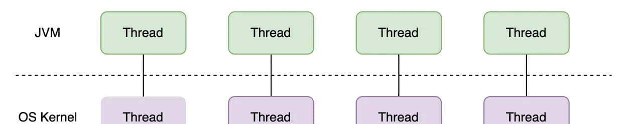 Java19 正式 GA!虚拟线程如何大幅提高系统吞吐量