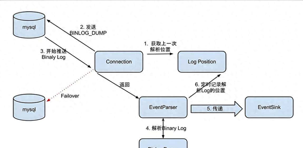 Canal的使用方法 - 鹿快