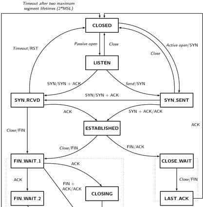 资深的程序员都是这样排查Java问题的,附工具单