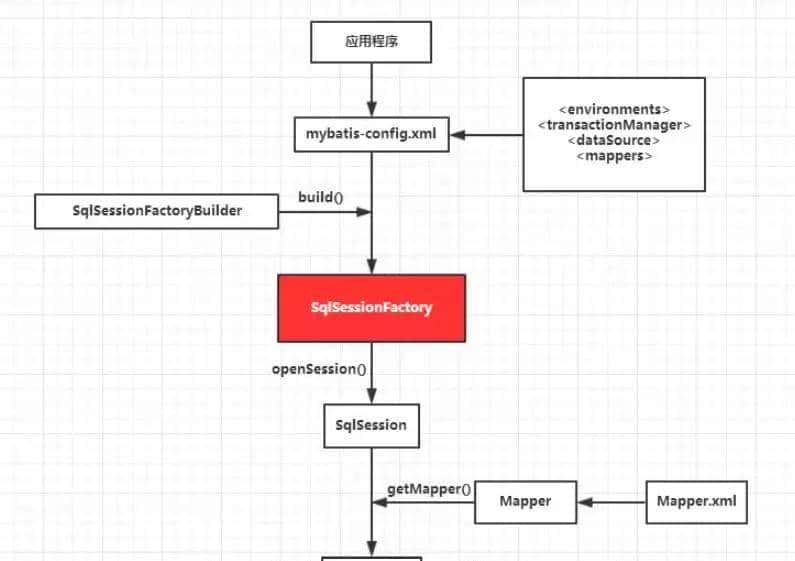 SSM面试题总结(含答案)