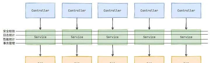 阿里p9教你Java开发到底为什么要用 IoC 和 AOP