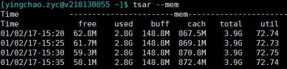 资深的程序员都是这样排查Java问题的,附工具单