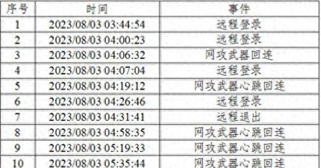 美方尬了，NSA 偷渗授时中心，中国晒证戳破霸权 - 鹿快