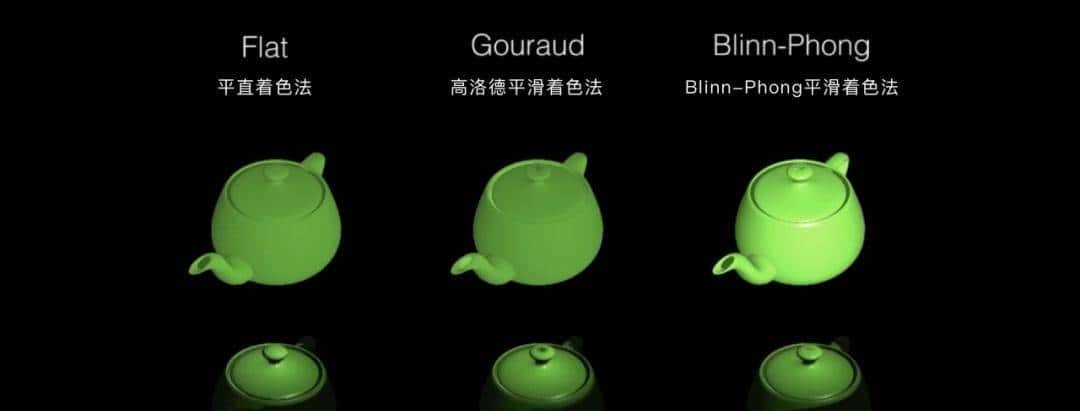 3D to H5工作流应用手册——理论篇