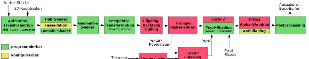 3D to H5工作流应用手册——理论篇