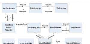 Burpsuit插件开发之RSA加解密