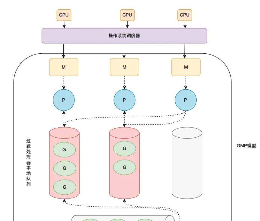 Java19 正式 GA!虚拟线程如何大幅提高系统吞吐量