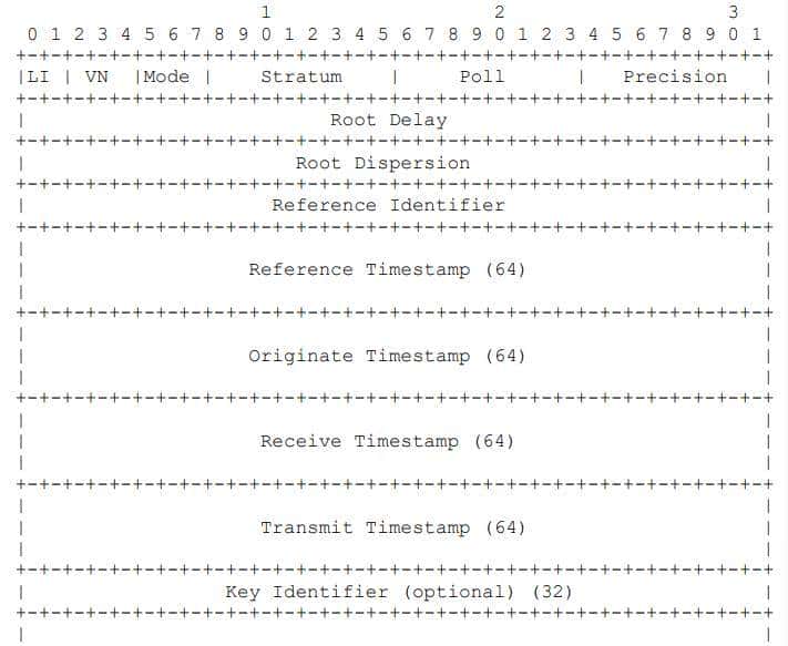 简单网络时间协议 (SNTP)的应用