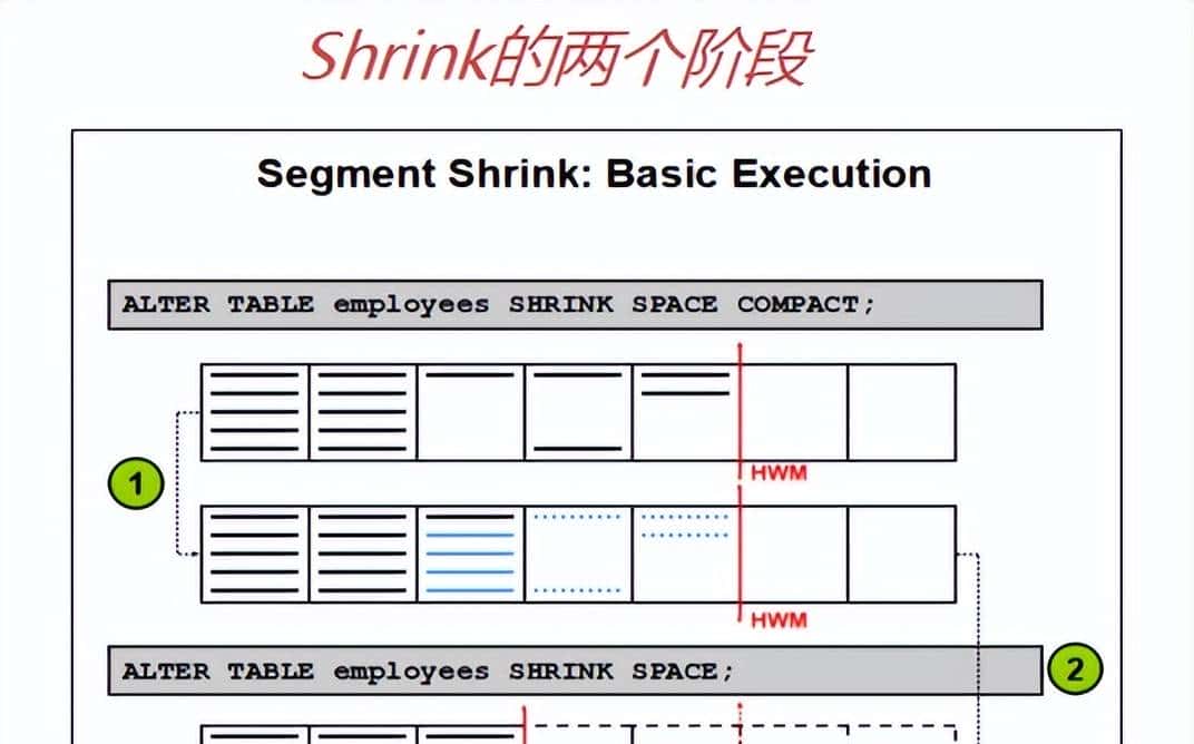 ORACLE 体系 - 12（上）
