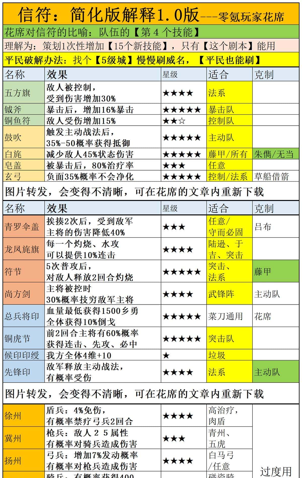 三国志战略版：王师秉节信符系统，武将出现第四个技能