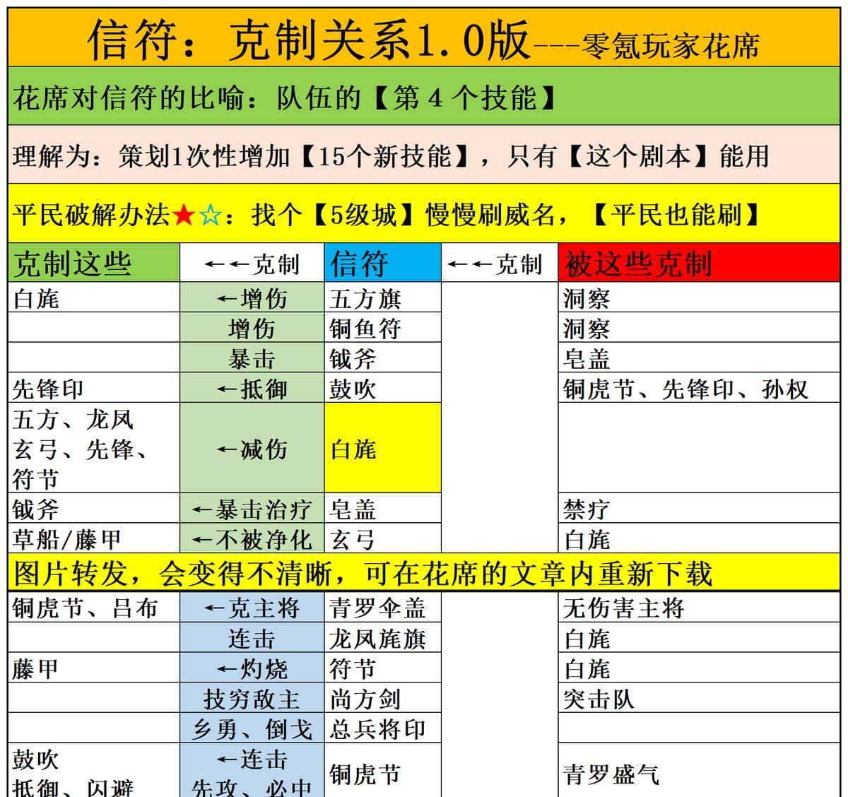 三国志战略版：王师秉节信符系统，武将出现第四个技能