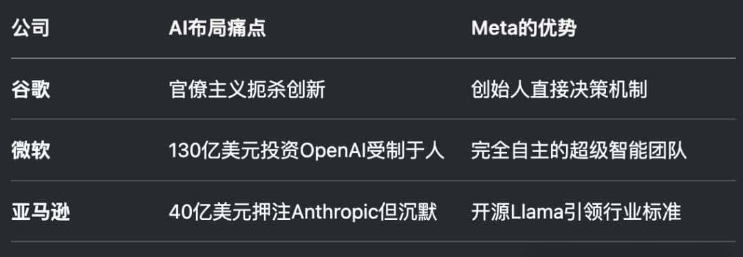 Jason Wei火速被挖走,奥特曼哭晕!一亿刀偷走思维链之父?