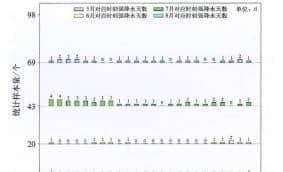 地 基 遥 感 联 合 反 演 大 气 边 界层 高 度 与ＥＲＡ５ 再 分 析