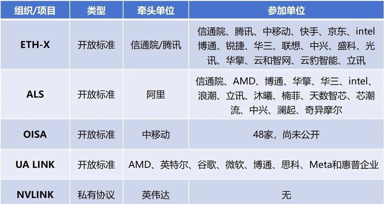 5分钟快速了解超节点