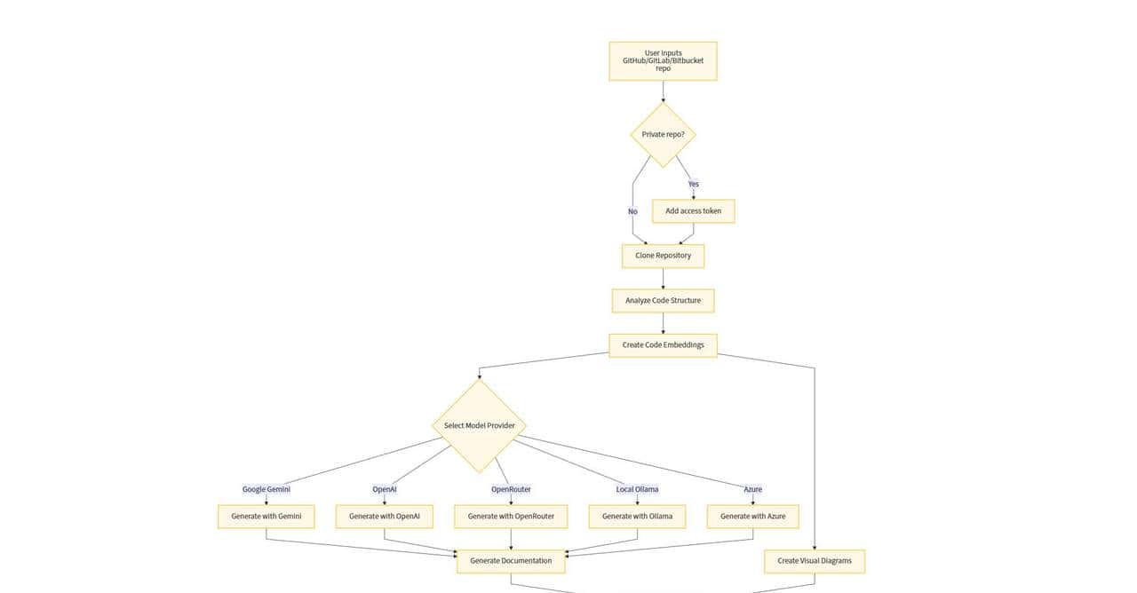 DeepWiki：用 AI 一键把任何 GitHub 项目变成“可对话的维基”