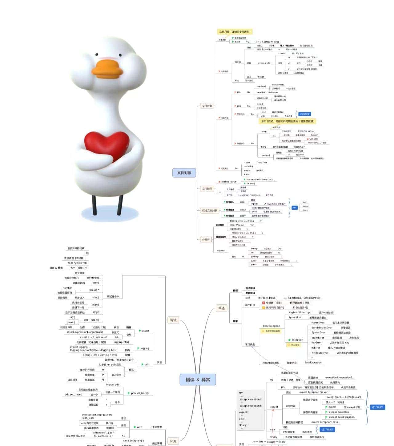 Python基础核心思维导图，让你轻松入门