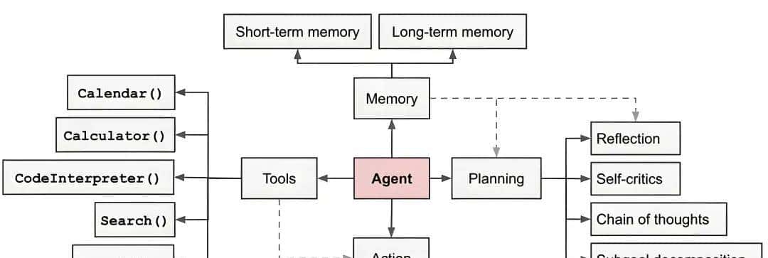 AI大模型Agent是不是就是各种Prompt的堆叠？