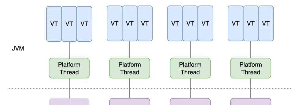 Java19 正式 GA!虚拟线程如何大幅提高系统吞吐量
