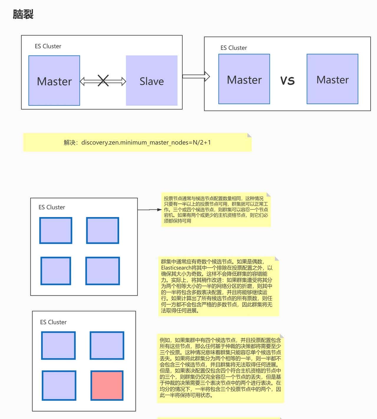 elasticsearch--分布式原理